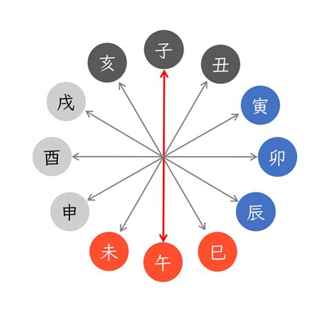 西方納音 大運|大運の西方納音